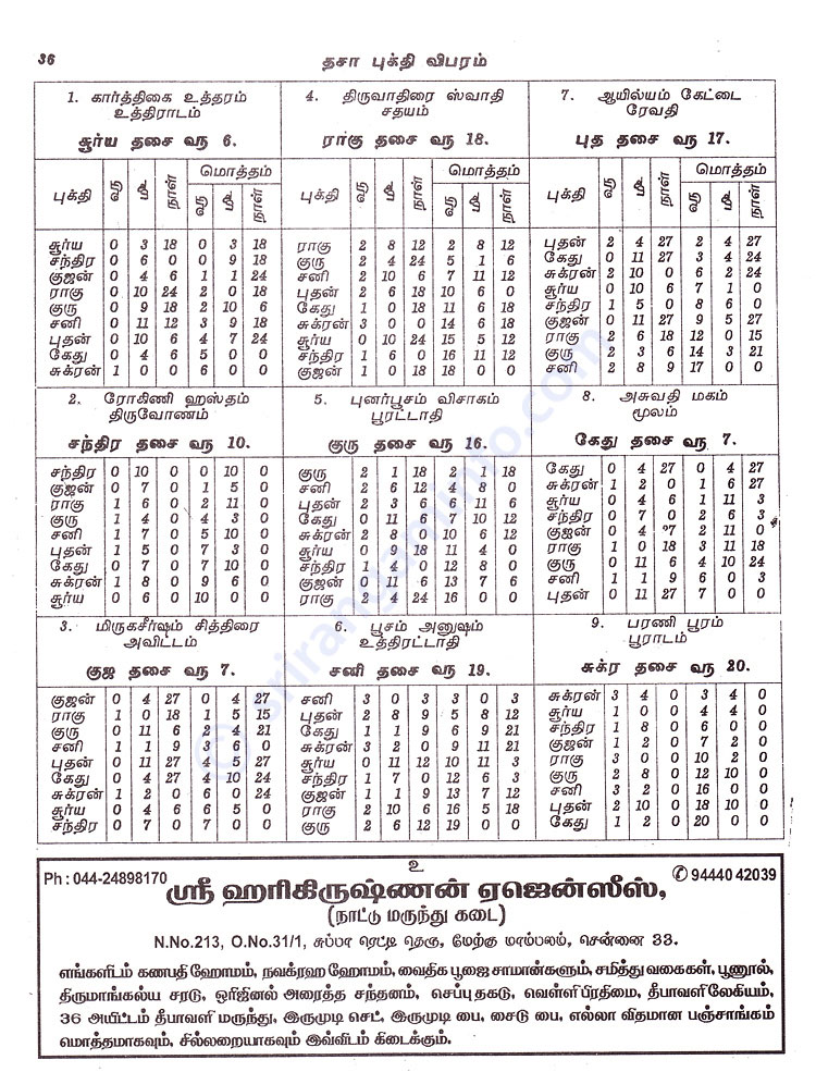 Panchangam